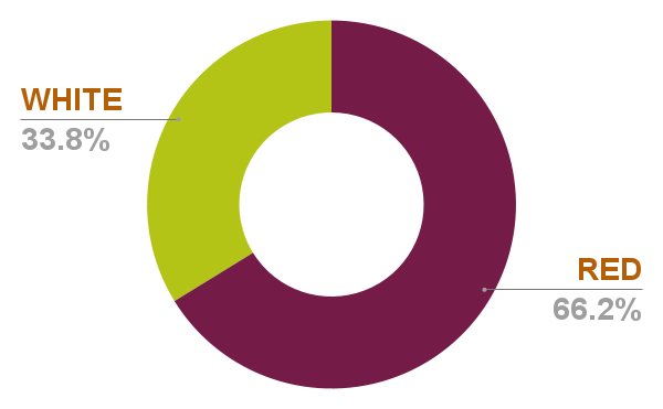 Chart 34
